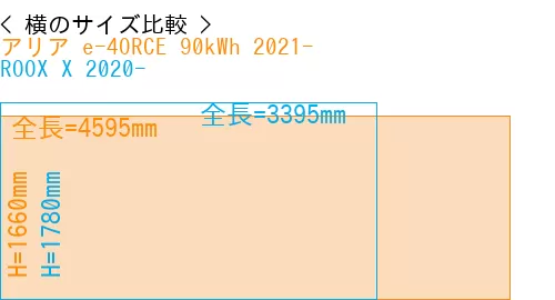 #アリア e-4ORCE 90kWh 2021- + ROOX X 2020-